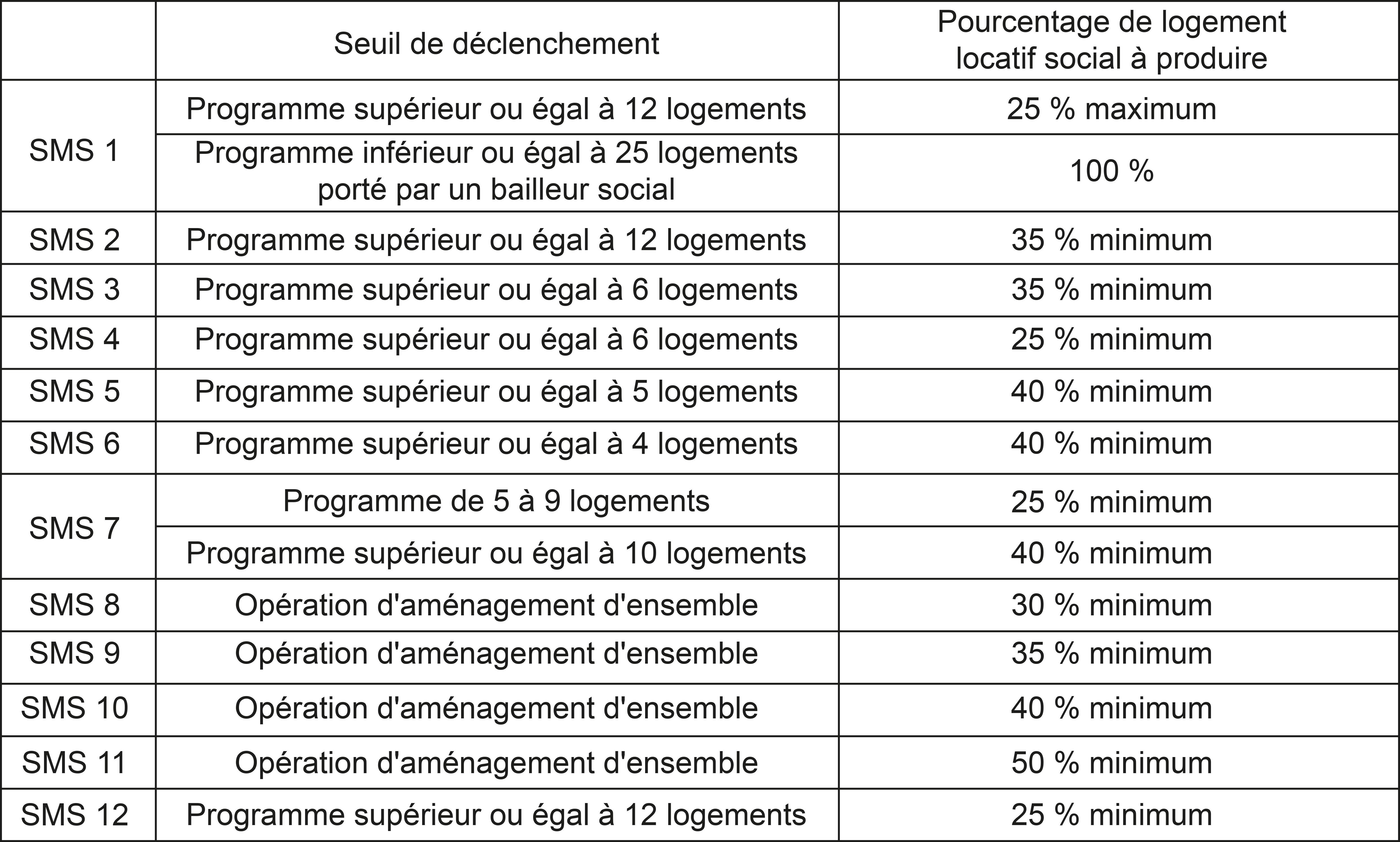 Extrait du PLU de l'Eurométropole de Strasbourg