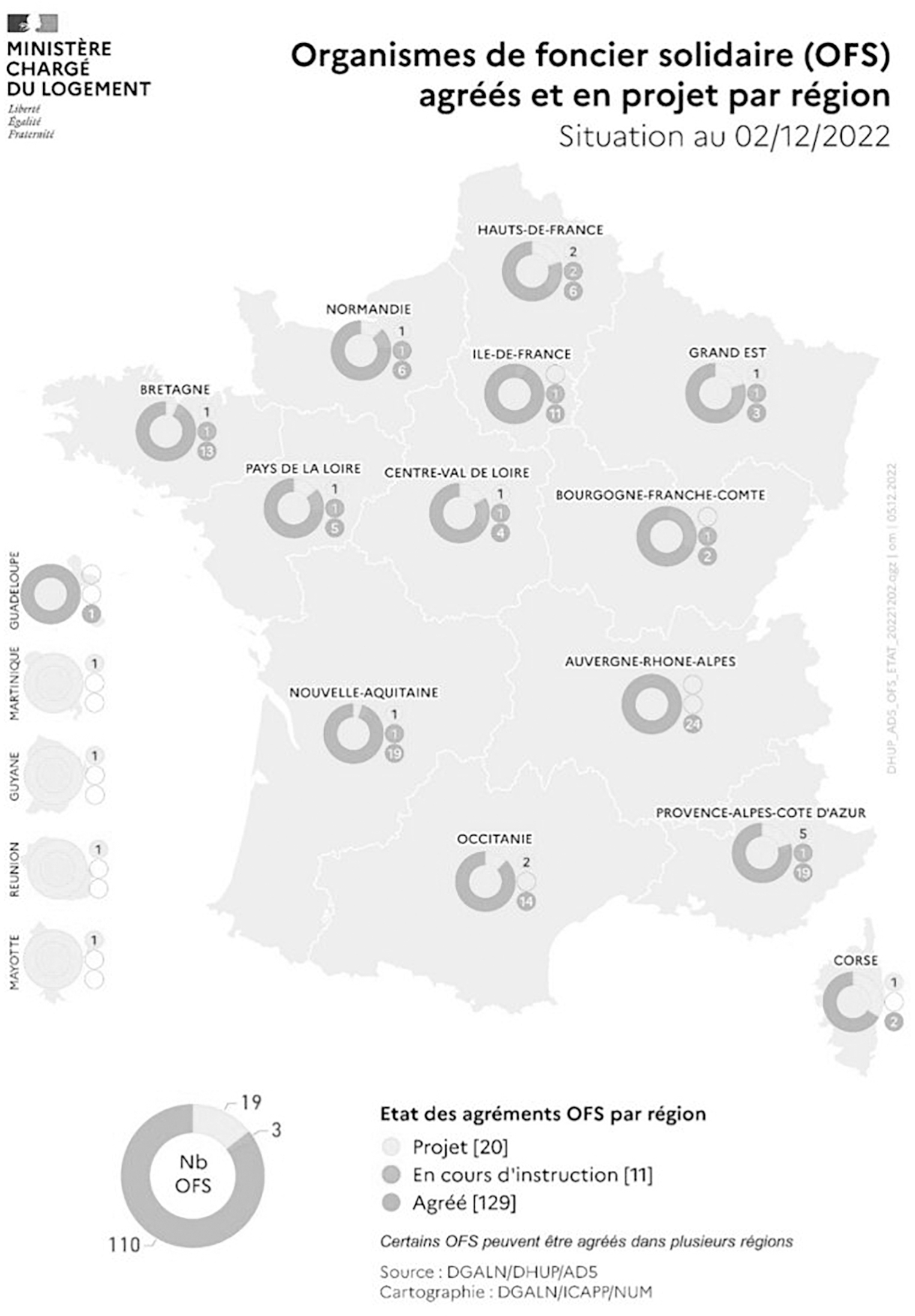 Les OFS agréés au 2/12/2022