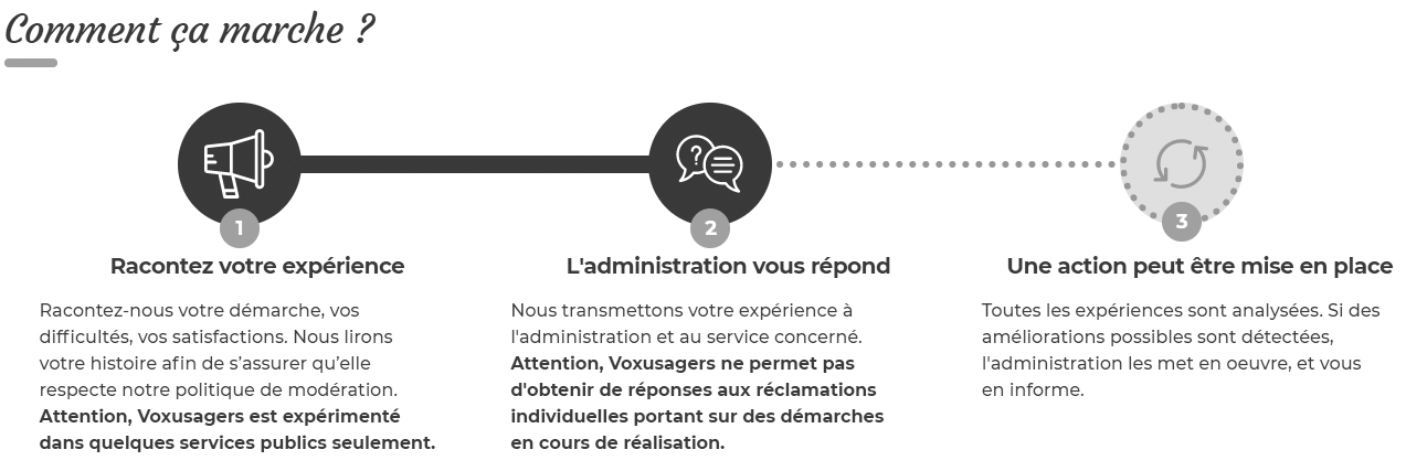 Schéma représentant l'explication pour les usagers du site Voxusagers.fr