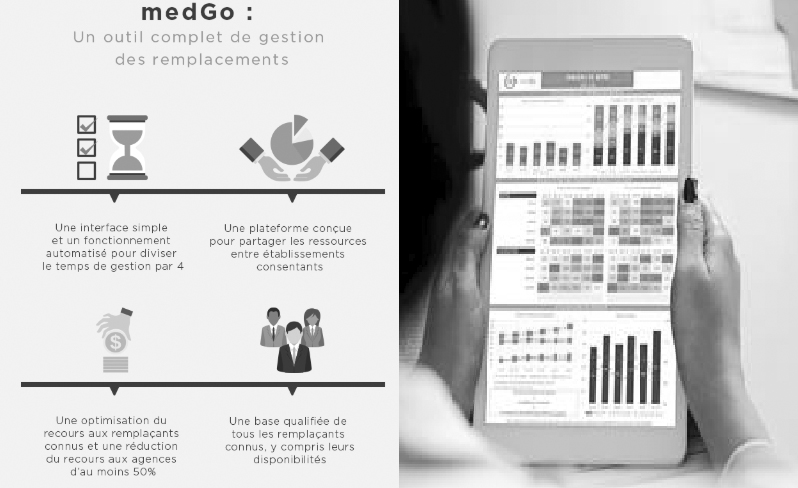 Schéma explicatif du site MedGo - Un outil complet de gestion des remplacements