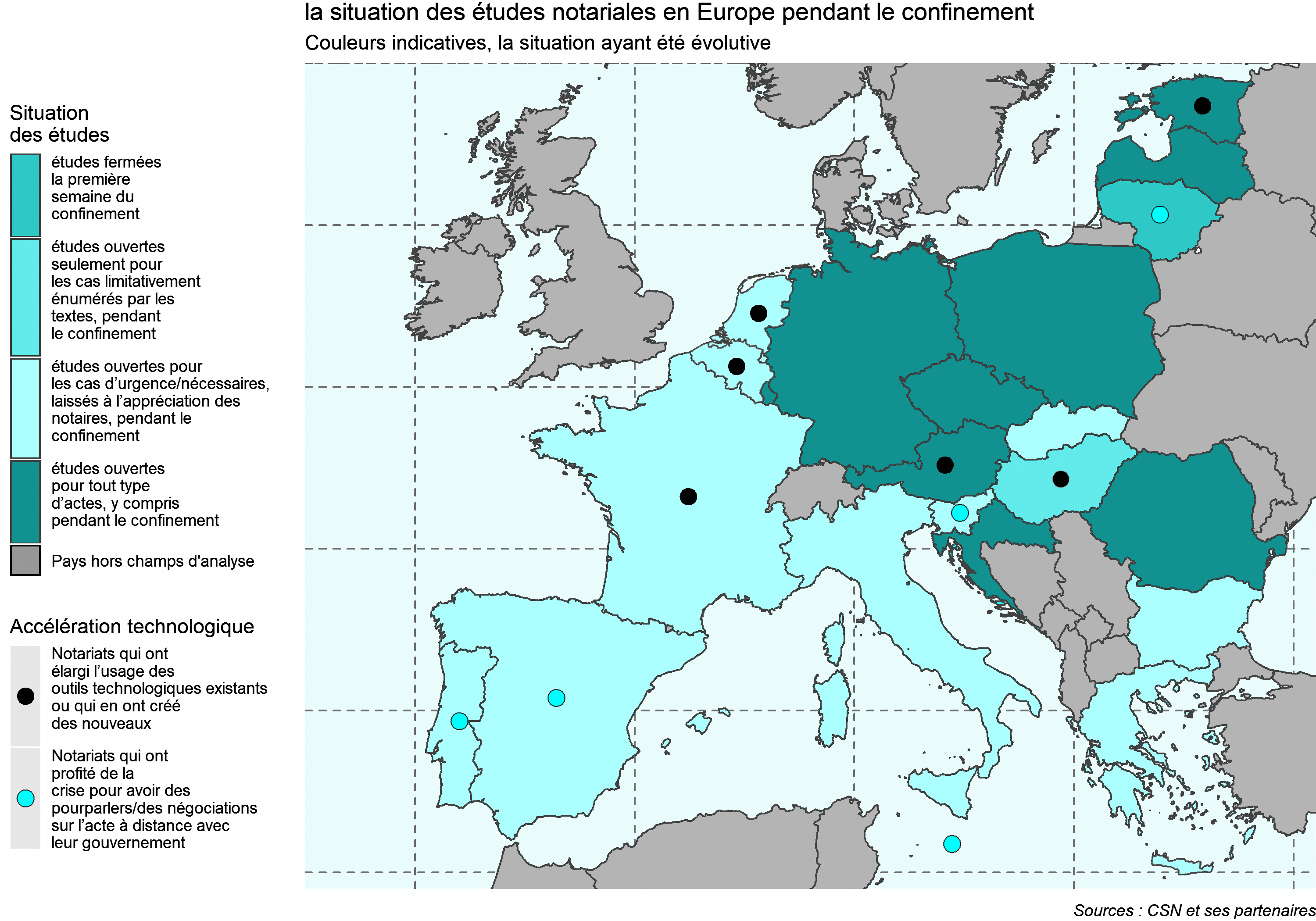 Situation des études notariales en Europe pendant le confinement