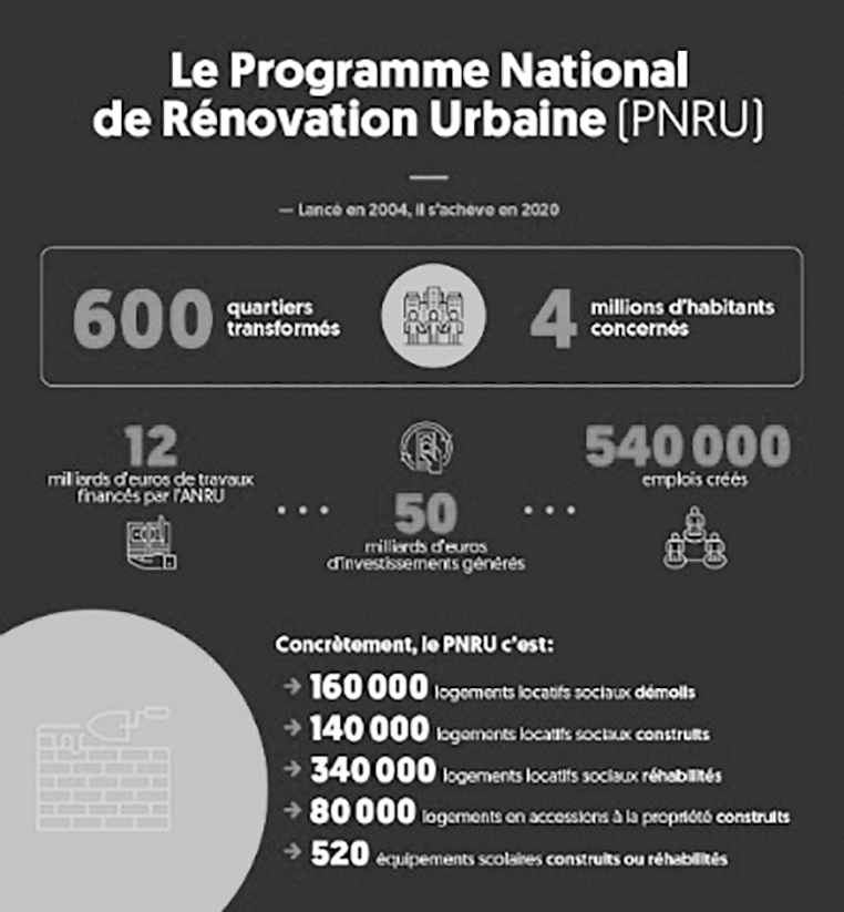 Programme national de rénovation urbaine (PNRU)