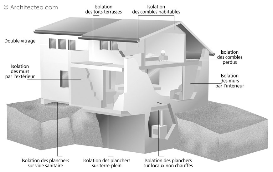 Différentes techniques d'isolation d'une maison individuelle